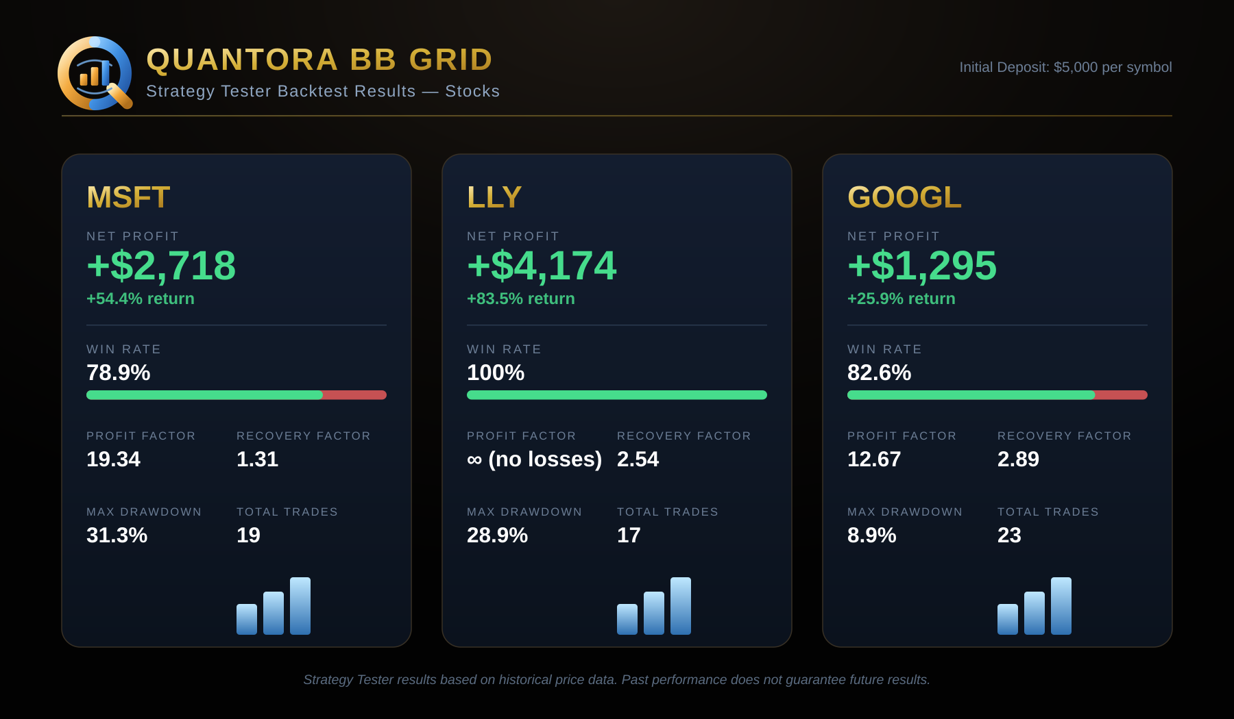 Quantora BB Grid MT5