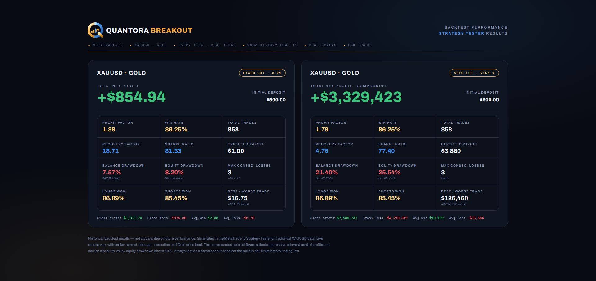 Quantora Breakout