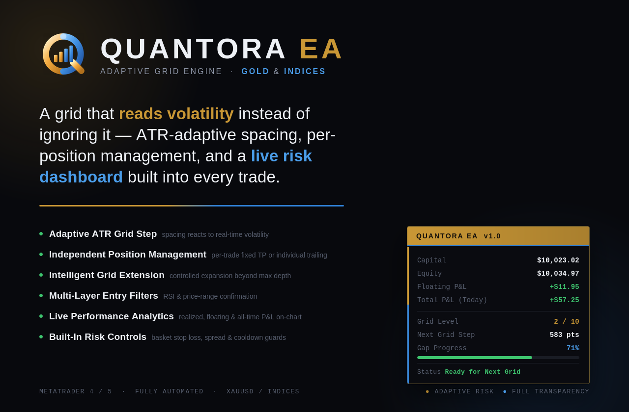 Quantora EA